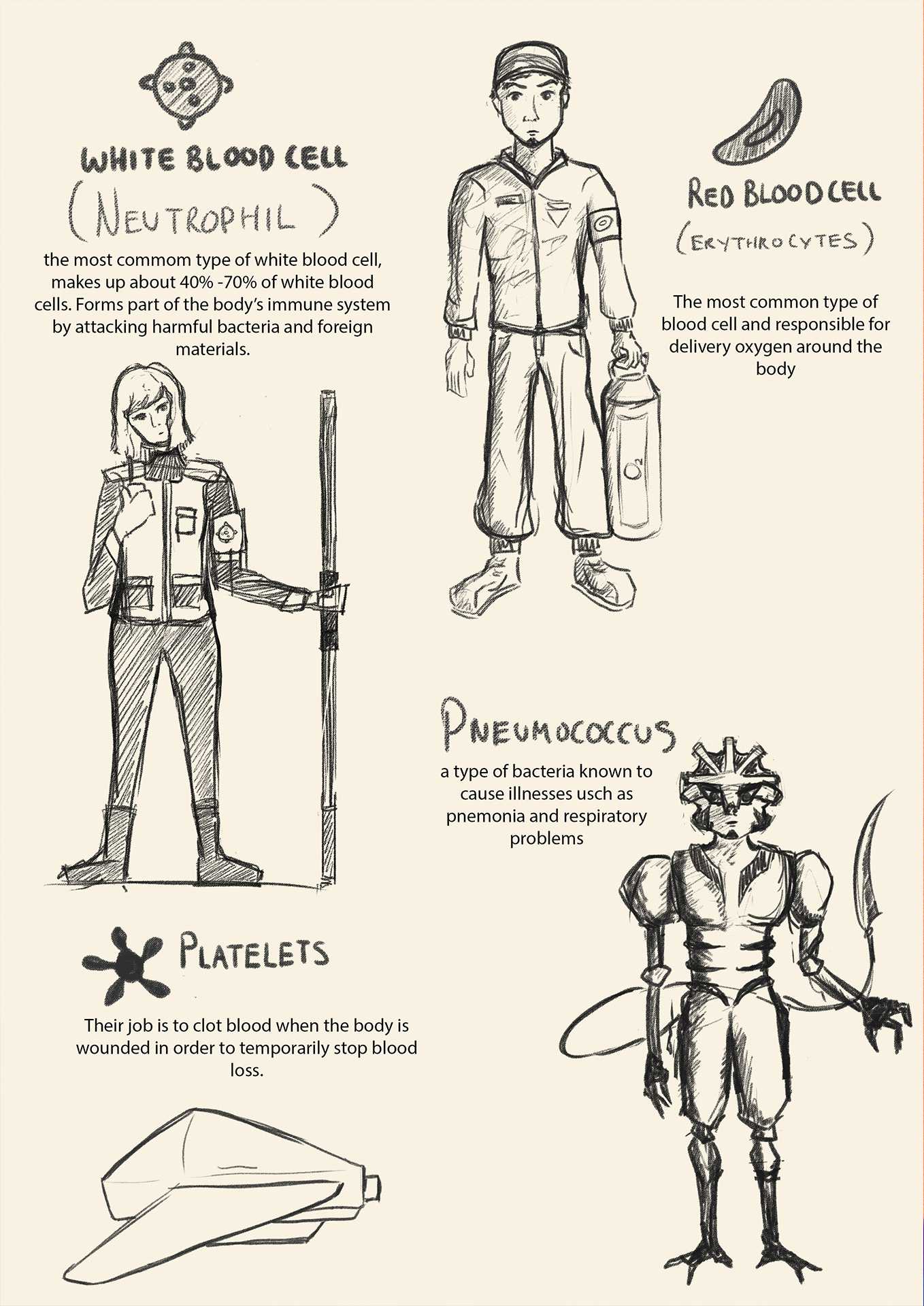 A page introducing and explaining the characters from his comic about blood cells within the human body.